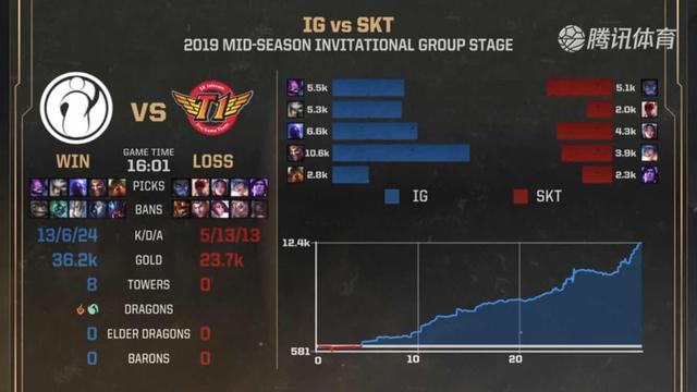 CSGO IEM 里约Major选手和观众疯狂互动？